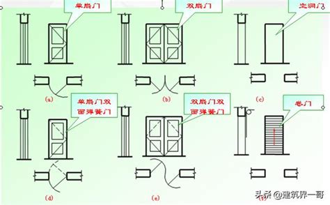 立面圖開門方向